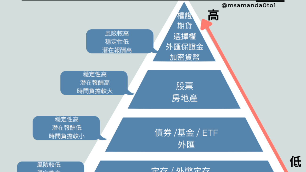 Soft Blue White Minimalist Chart Pyramid Of Strategey Presentation Graphs